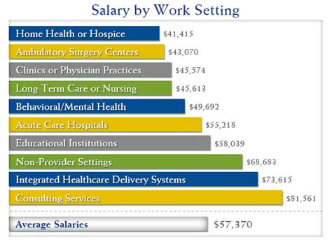 what to expect with your health information technology salary king university