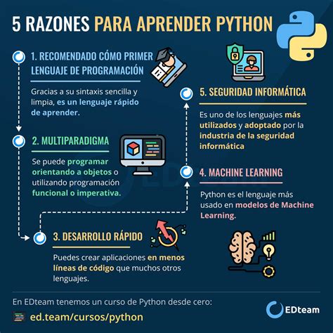 Curso Python Desde Cero Edteam