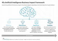 Artificial Intelligence Jack Hartmanns Insights On Its Impact And Opportunities