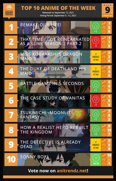 Anime Trending Here Are Your Top 10 Anime For Week9 Of The Summer