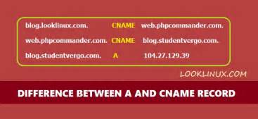 A common example is when you have both example.com and www.example.com pointing to the same application and hosted by the same server. What is difference between A and CNAME records in DNS ...