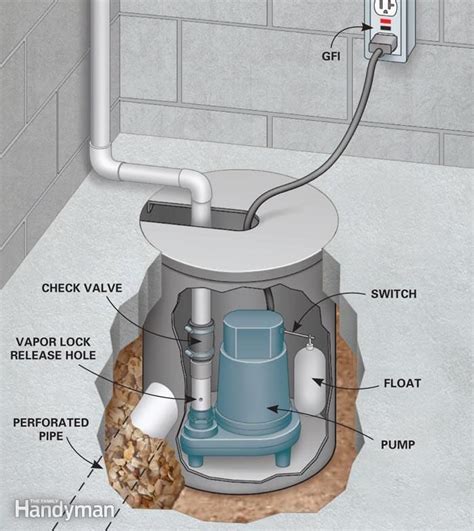 Water In Basement With Sump Pump Mageemallegni