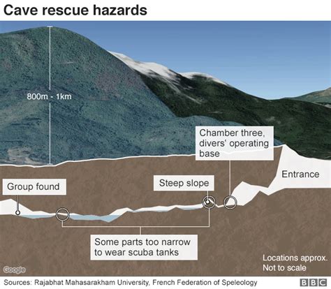 Why Was Elon Musk At The Thai Cave Rescue Bbc News