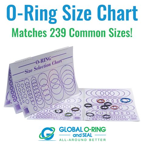 Small Parts Size Chart O Ring Sizing Chart Laminated
