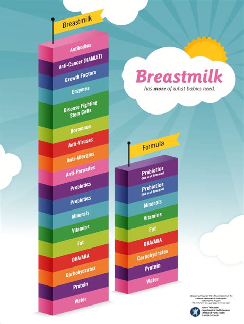 How Much Breastmilk Vs Formula Online Sellers Save Jlcatj Gob Mx
