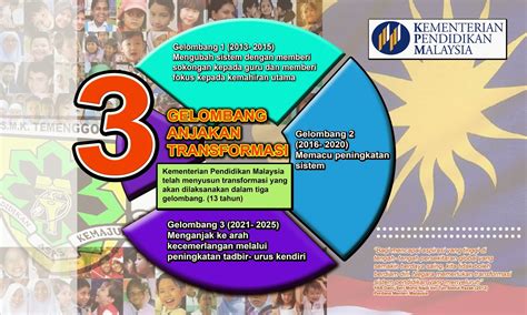 Pembentangan analisis sistem perkembangan pendidikan di malaysia. Buletin MGBWPKL : PPPM 2013-25