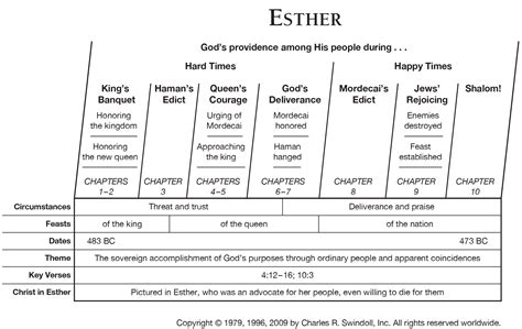 Book Of Esther Overview Insight For Living Ministries