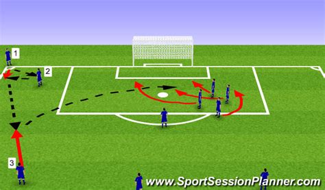 Football Soccer Attacking Corners Ideas 1 Set Pieces Corners Difficult