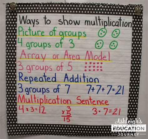 Math Properties Of Addition Multiplication Freebie Posters Artofit