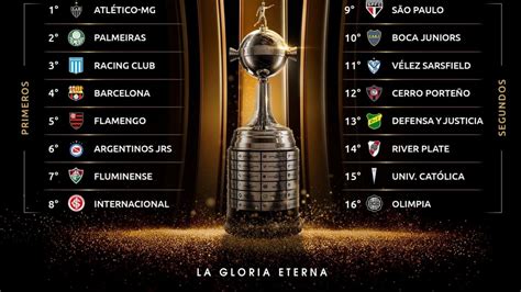 Copa Libertadores AsÍ Quedaron Los Bombos De Los Octavos De Final El