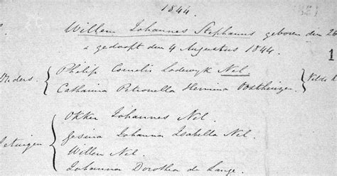 Familie Legkaart F Willem Johannes Stephanus NEL Geb 26 05 1844