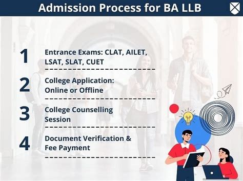 Llm Full Form Course Details Duration Eligibility Fees