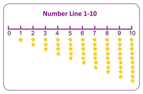 10 Best Printable Number Line 1 10 Images And Photos Finder