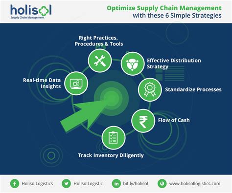 Optimize Supply Chain Management With These 6 Simple Strategies Supplychain Holisticsolution