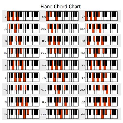 Piano Chord Chart 7 Download Free Documents In Pdf Piano Chords