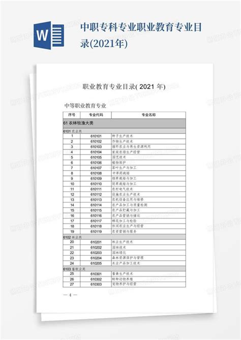 中职专科专业职业教育专业目录2021年word模板下载编号layjkvzp熊猫办公