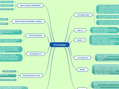 Tecnologías Mapa Mental