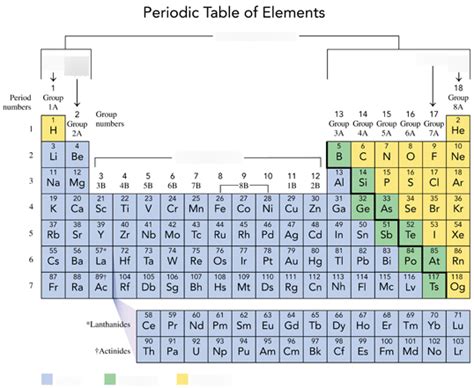 Periodic Table Of Elements Alkali Metals