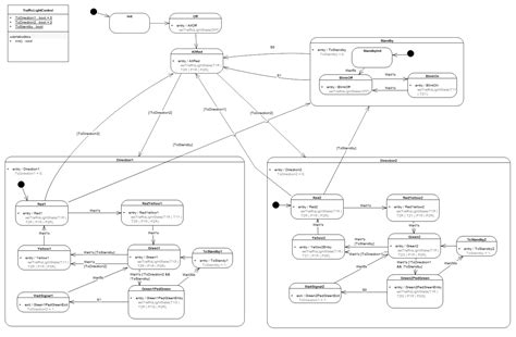 Diagram Uml Class Diagram Traffic Light Mydiagramonline