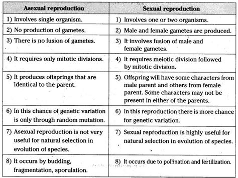 Give The Difference Between Sexual And Asexual Reproduction Brainly In