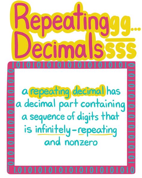 How Are Repeating Decimals Used In The Real World Vankruwjefferson