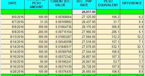 Buying bitcoin instead of spending on nights out has made me $16,600. How I earn 5% Profit in just a month investing Bitcoin in the Philippines using Coins.PH | Jeff Man