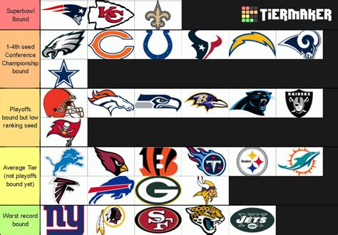 NFL Tier List Sports Steam Gamers Community
