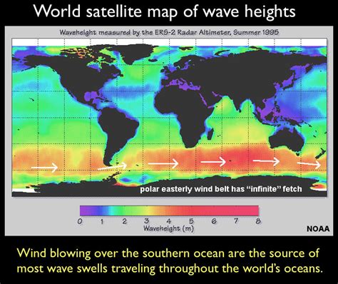 106 Sea And Swell Geosciences Libretexts