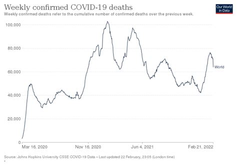 Wikipedia Deaths 2022 Conclusion Ridzeal