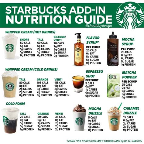The starbucks nutrition facts about brewed coffee, espresso in fact, a look at some of starbucks nutrition facts might help you decide what you want if you're following a diet plan that cuts out excess fat, sugar or calories. Starbucks Add-In Nutrition Guide - Cheat Day Design
