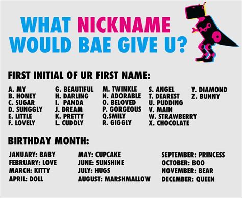 Digitour On Twitter What Nickname Would Bae Give U💖 What Nickname