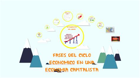 Fases Del Ciclo Economico En Una Economia Capitalista By On Prezi