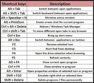 Computer Tricks And Softwares Windows Shortcut Keys
