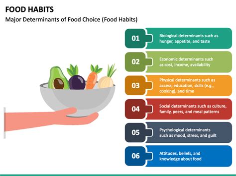 Food Habits Powerpoint Template Ppt Slides