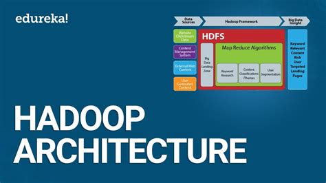 Hadoop Architecture Powerpoint Presentation Slides Ppt Template Lupon