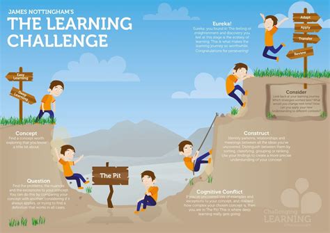Challenging Learning Through Feedback Sage Publications Ltd