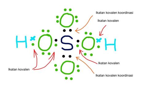 Asam Sulfat H2so4 Sifat Struktur Dan Kegunaan Kimia 2022 Riset