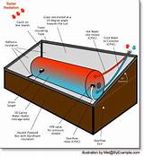 Images of How To Build A Solar Collector For Hot Water
