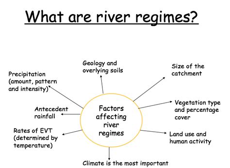 Water Budgets A Level Geography Edexcel Revision Study Rocket