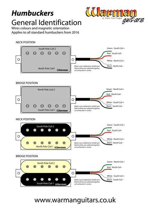 It shows the components of the circuit as simplified shapes, and the faculty and. How to Wire Wilkinson Humbucker Pickup | My Wiring DIagram