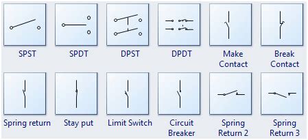 The electric circuit can be categorized in three different ways. Types of Electrical Schematic Symbols With Explanation at a Glance
