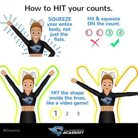 Cheerleaders How To Hit Your Counts Cheer Routines Cheer Hacks