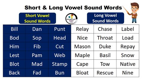 Long And Short Vowel Sound Words Examples Vocabulary Point