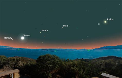 How To See Five Planets Align In The Morning Sky Planetas Planetas