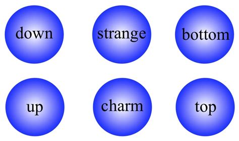 University Of Glasgow School Of Physics And Astronomy Particle