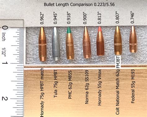 Ar15 Bullet Projectile Lengths 223 Remington556 Nato Page 2
