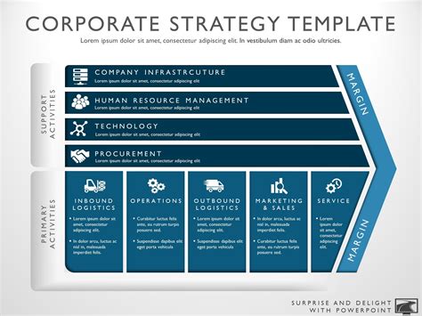 Corporate Strategy Business Strategy My Product Roadmap