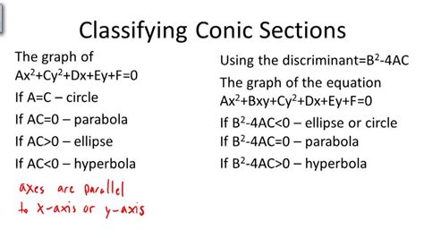 Classifying Conic Sections Ck 12 Foundation