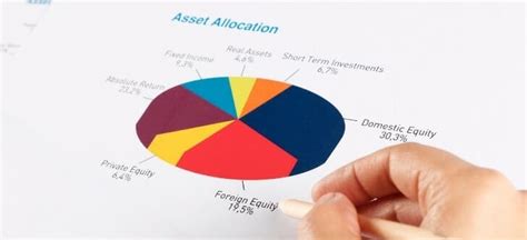 Balancing Your Investment Choices With Asset Allocation Genesis