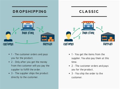 How To Start A Successful Online Dropshipping Business In Nigeria
